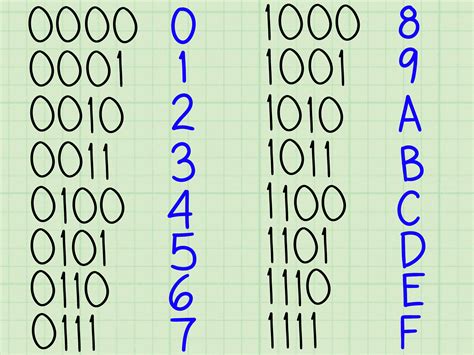 hexadecimal calculator with steps.